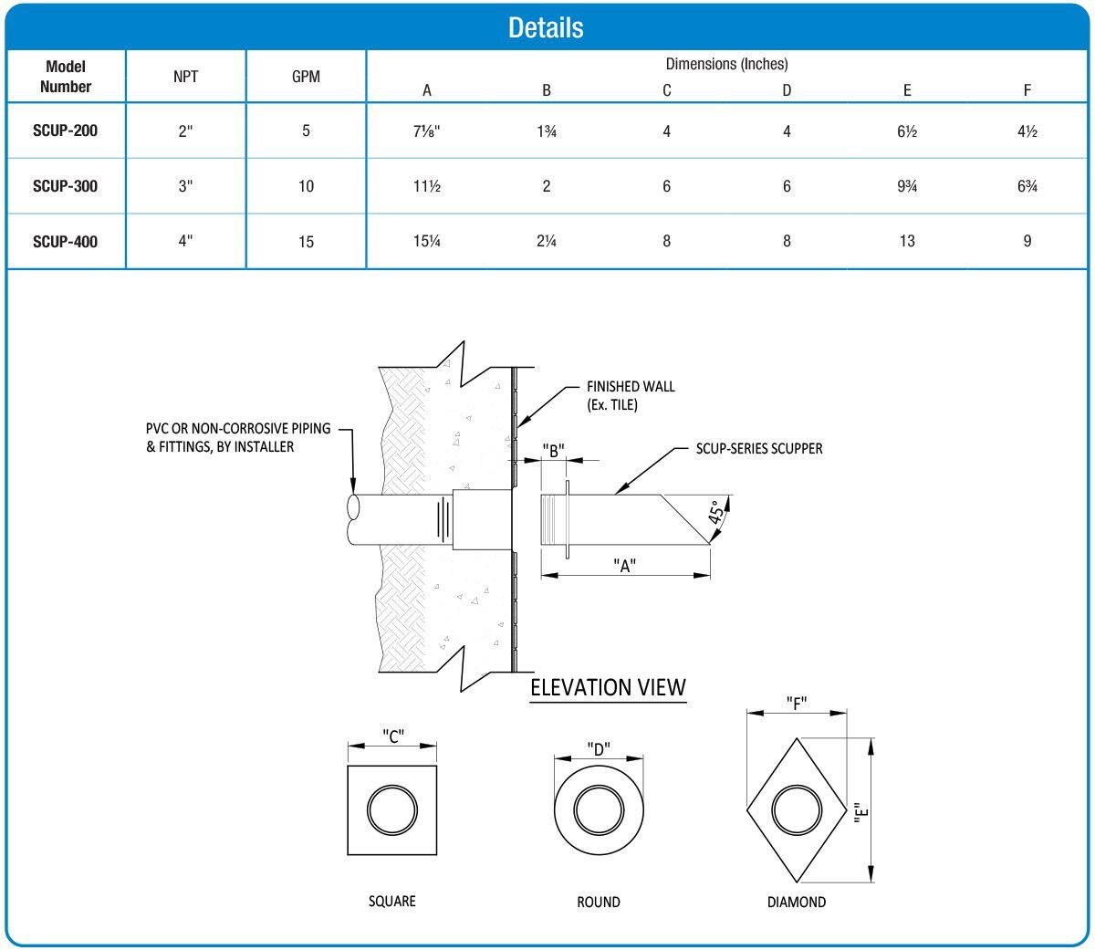 scupper Fountain Nozzle product data chart