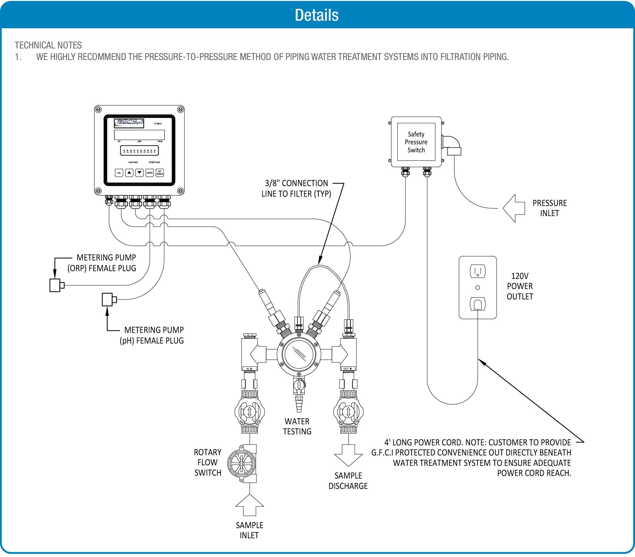 BECSYS3 Water Chemistry Controller System product data chart