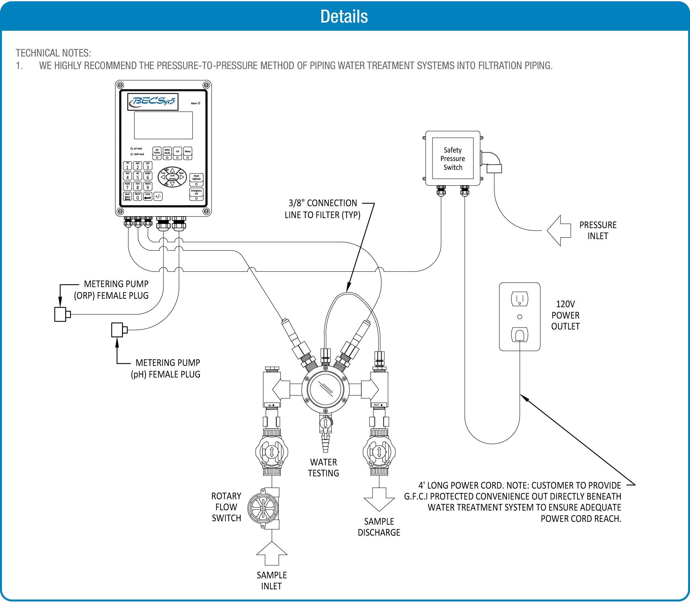 BECSYS5 Water Chemistry Controller System product data chart