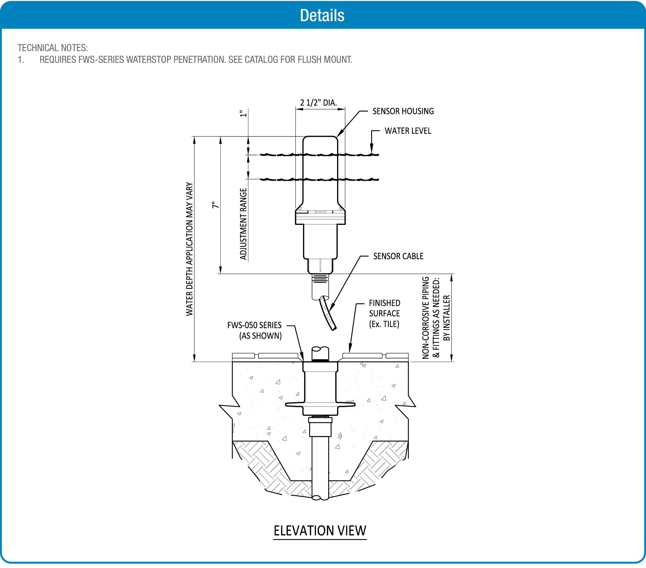 Conduit Mounted Sensor Housing product data chart