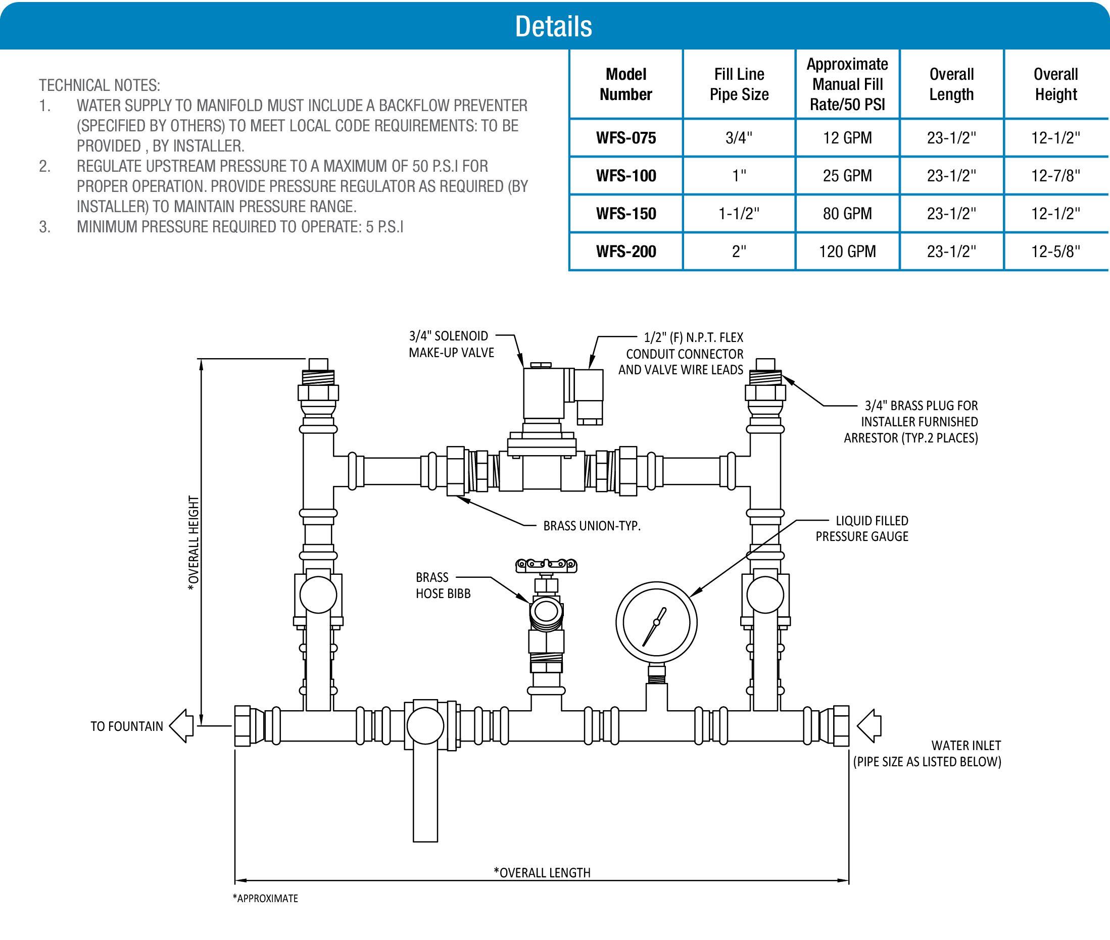 WFS Series Water Fill Station product data chart
