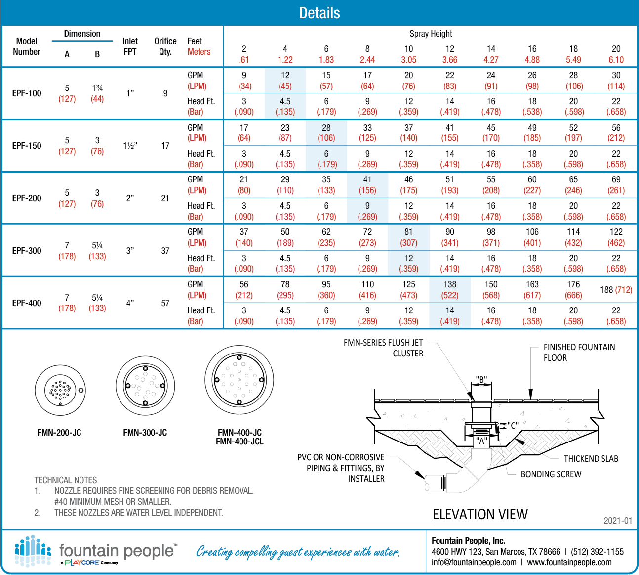 EPF series flush mount jet cluster Fountain Nozzle product data chart