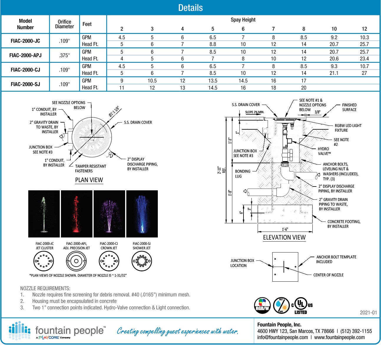 Fountain in a Can™ (Sequencing) product data chart