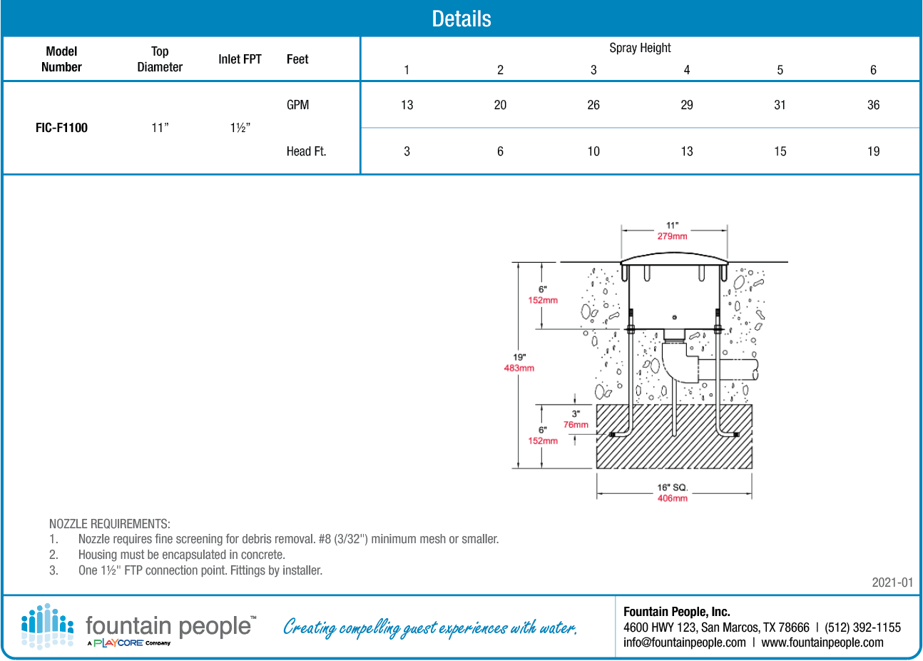 Foam Jet in a Can™ product data chart