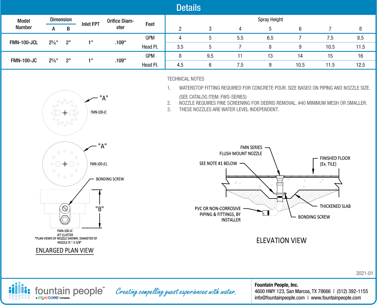 Flush Mount Jet Cluster Fountain Nozzle product data chart