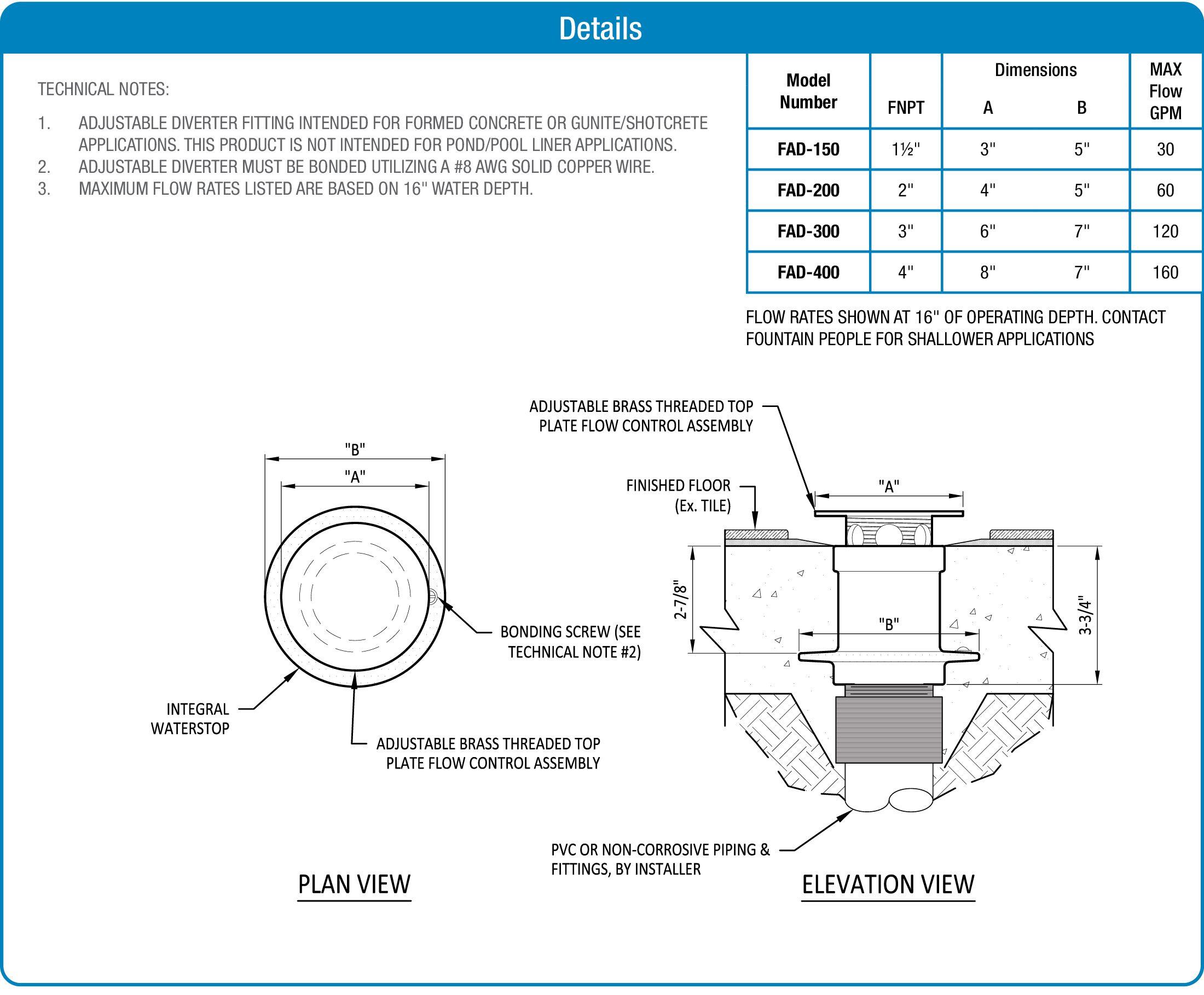 FAD Series Adjustable Diverter Fitting product data chart