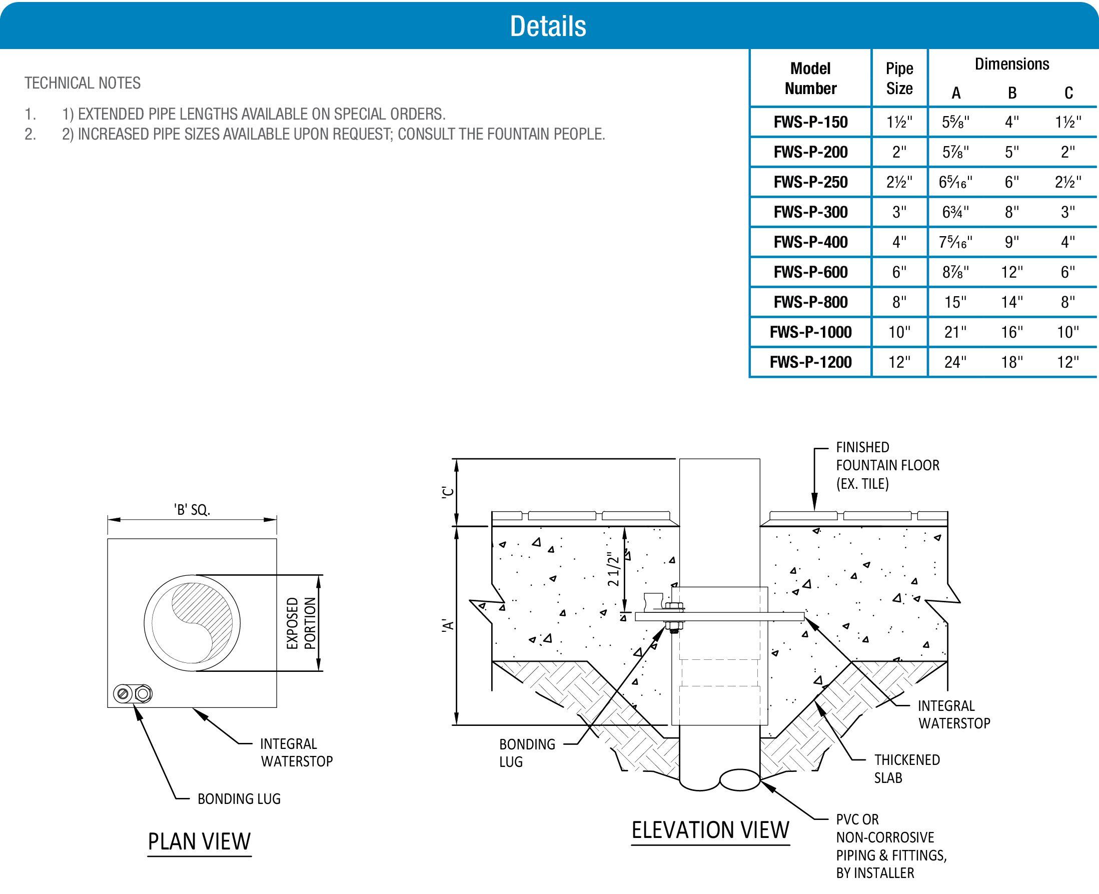 FWS-P Series PVC Waterstop Fitting product data chart