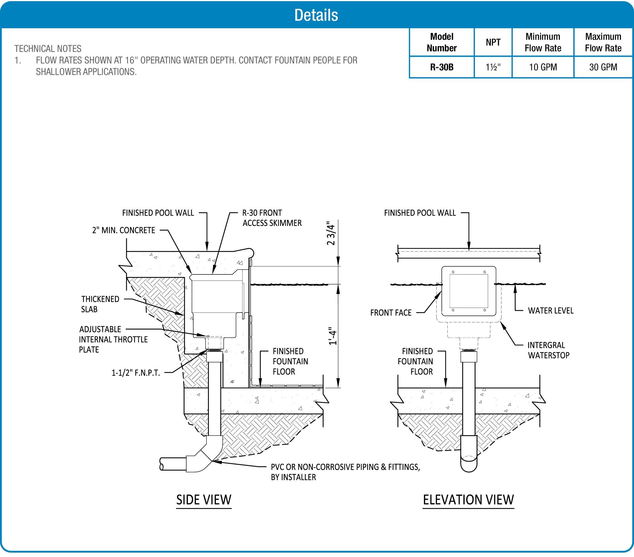 R30B Series Front Access Skimmer product data chart