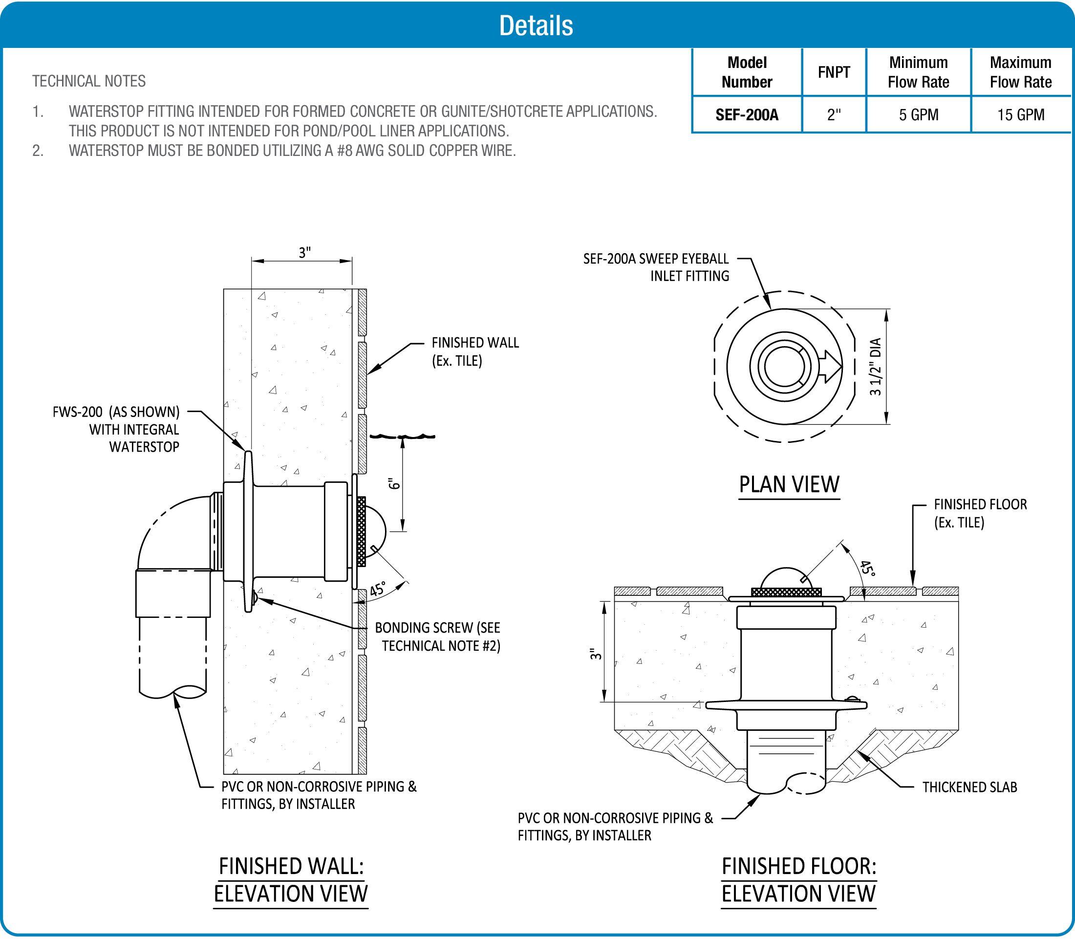 FEC-200A Sweep Eyeball Inlet Fitting product data chart