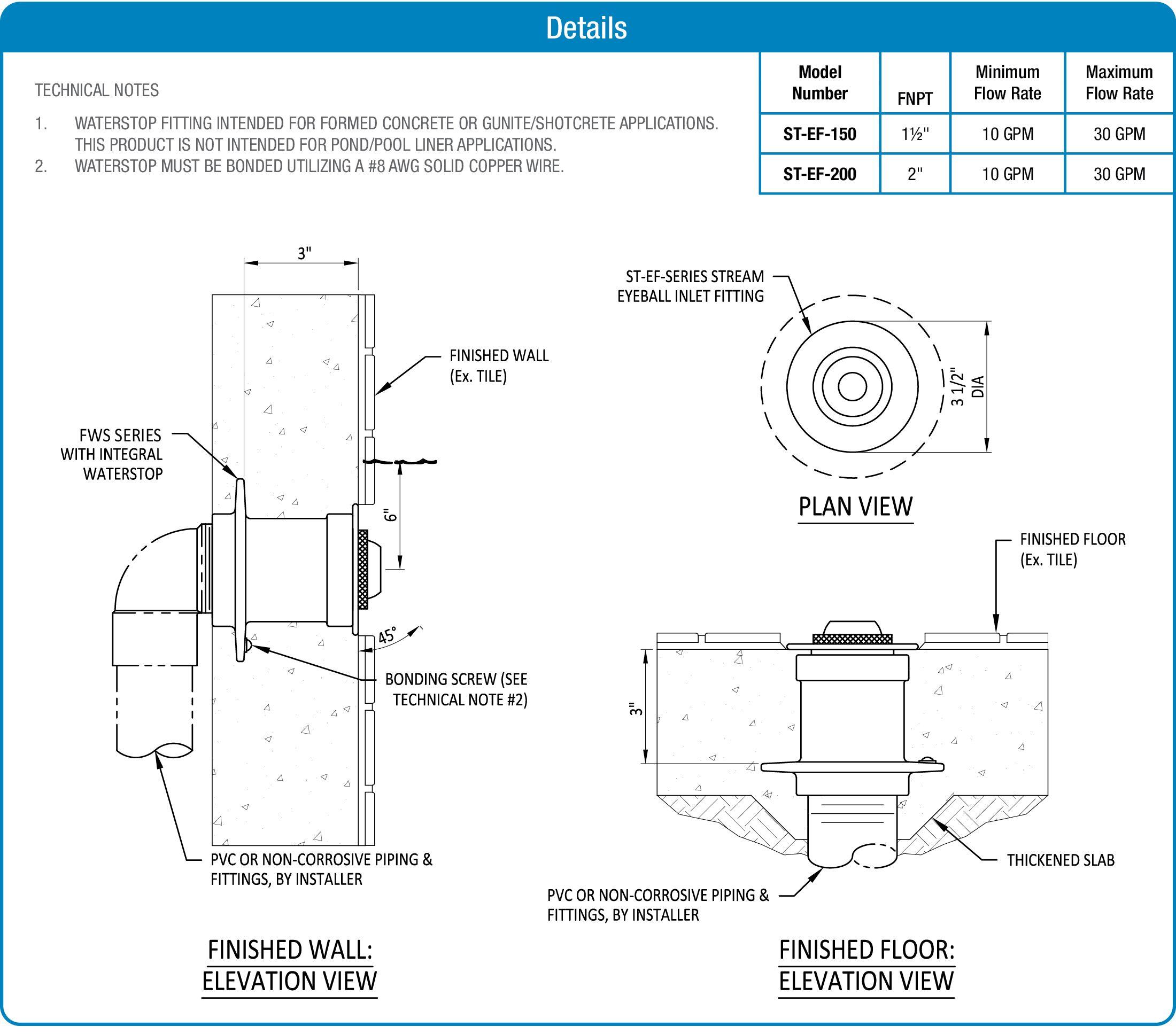 ST-EF Series Stream Eyeball Inlet Fitting product data chart