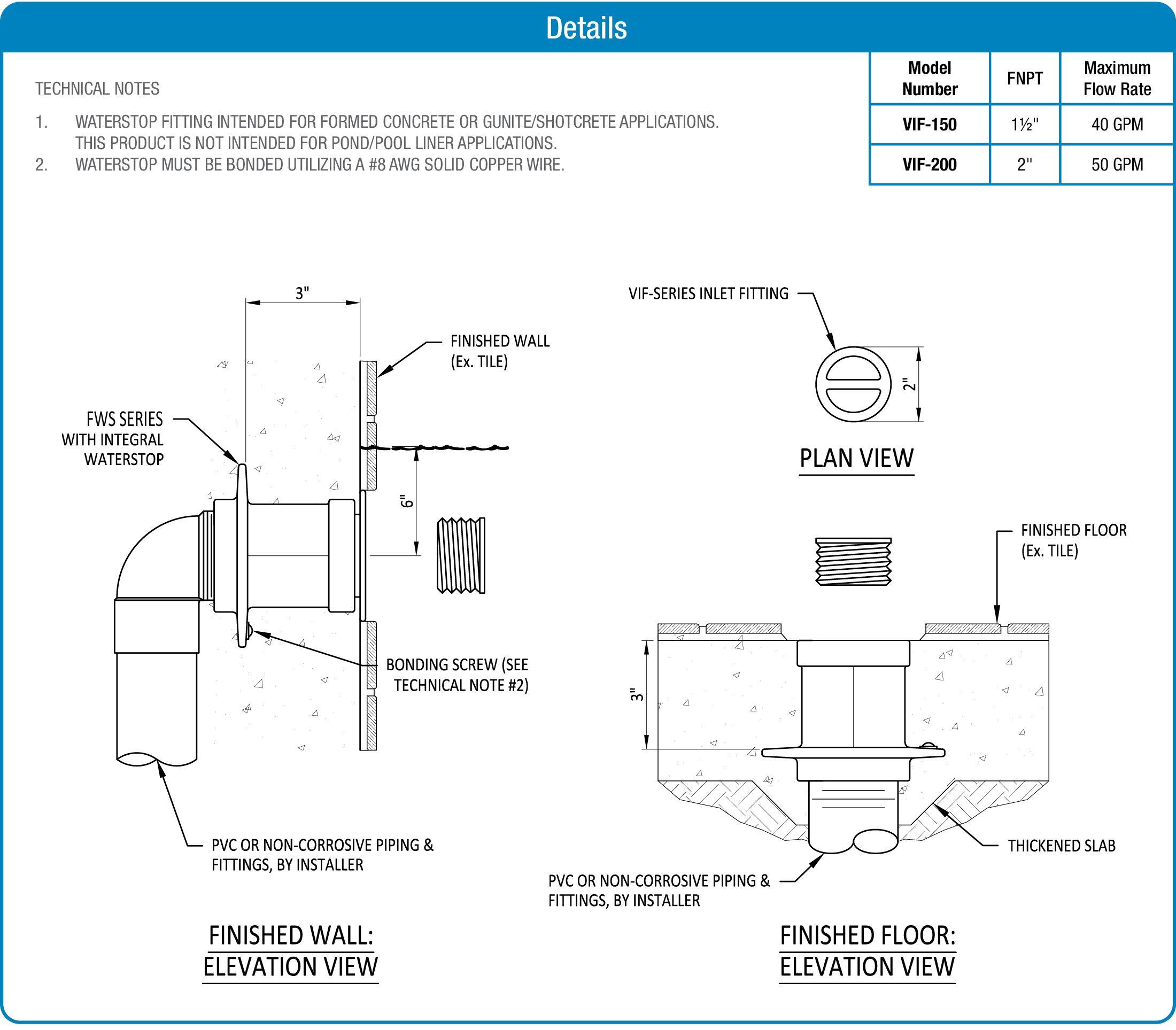 VIF Series Vacuum Inlet Fitting product data chart