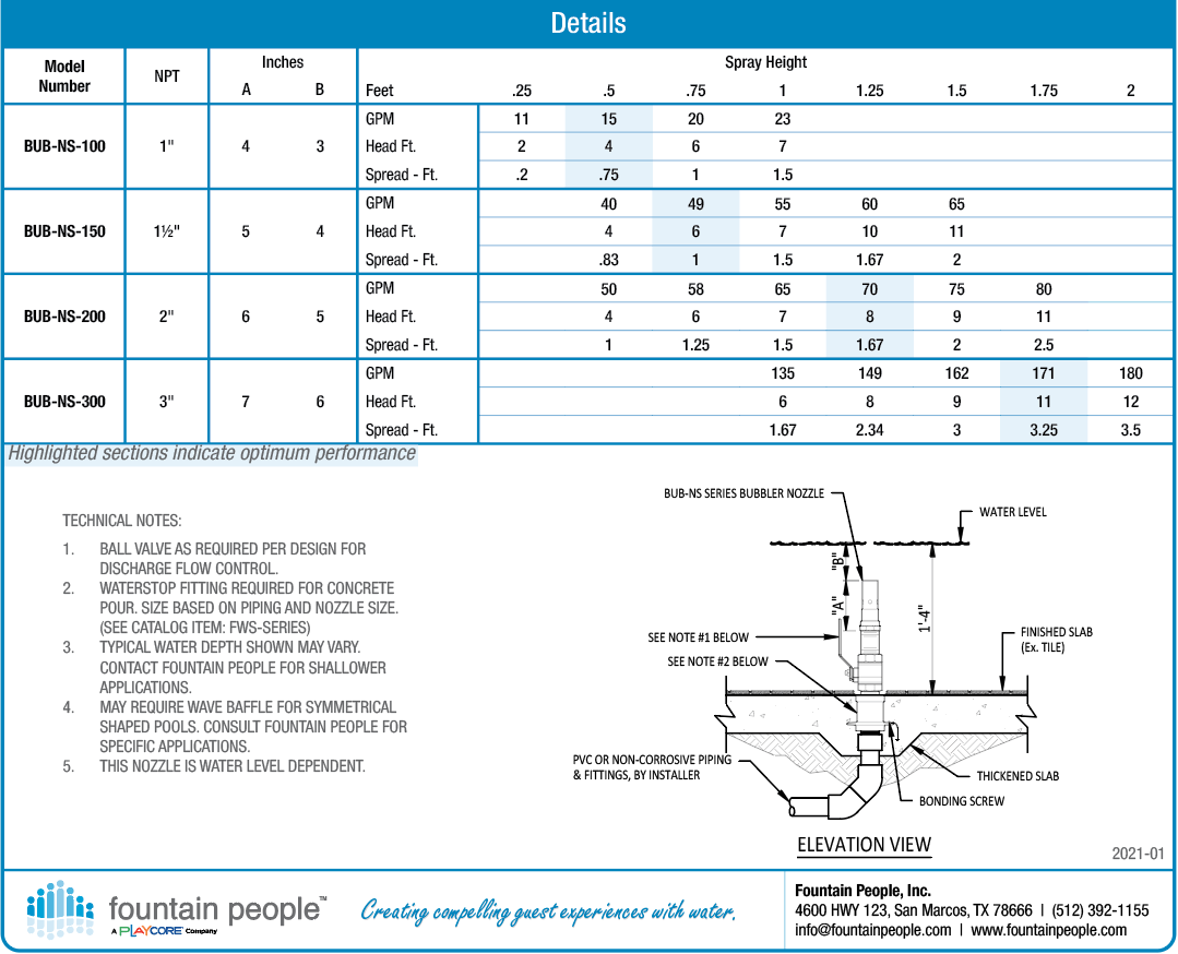Bubbler Nozzle w/o Snorkle product data chart