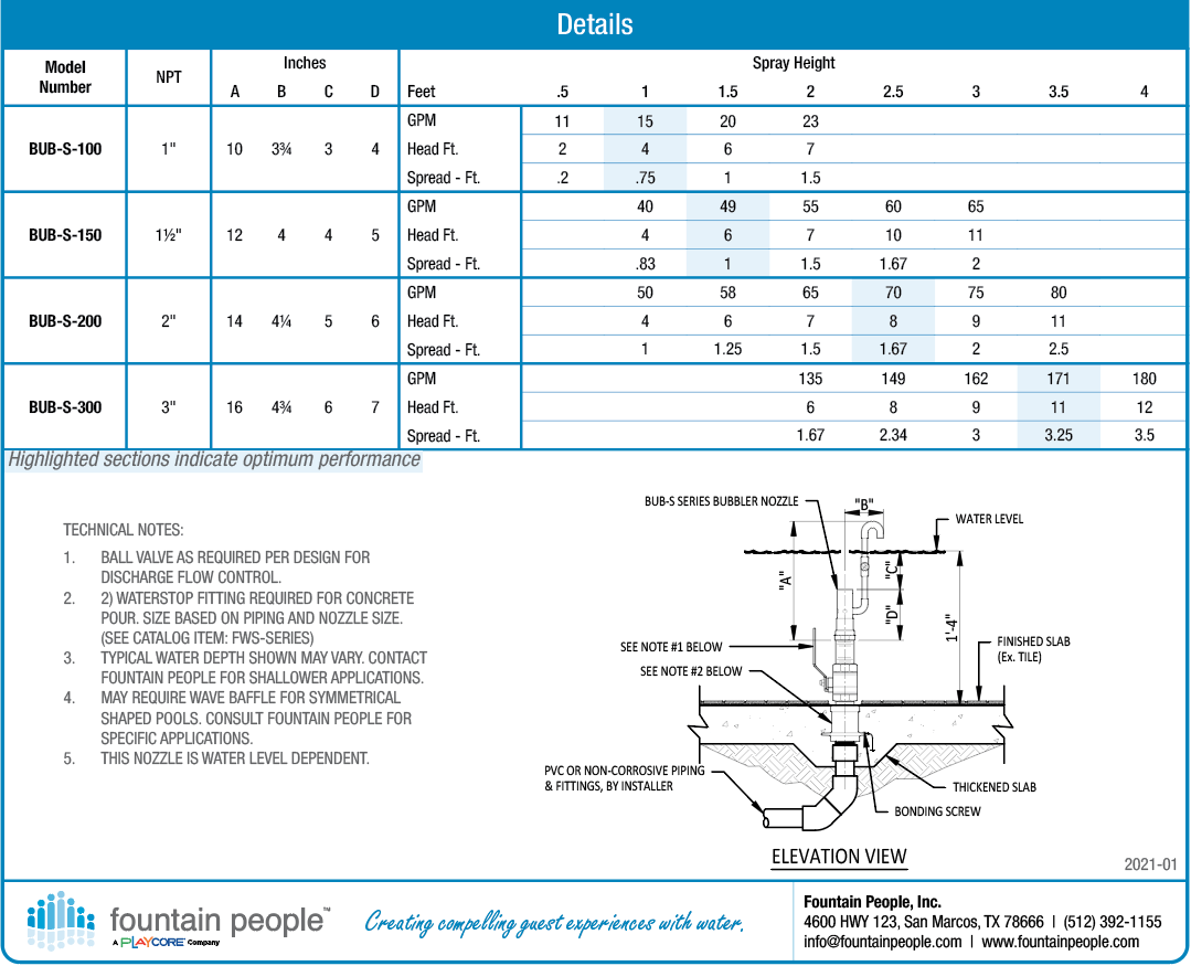 Bubbler Fountain Nozzle product data chart