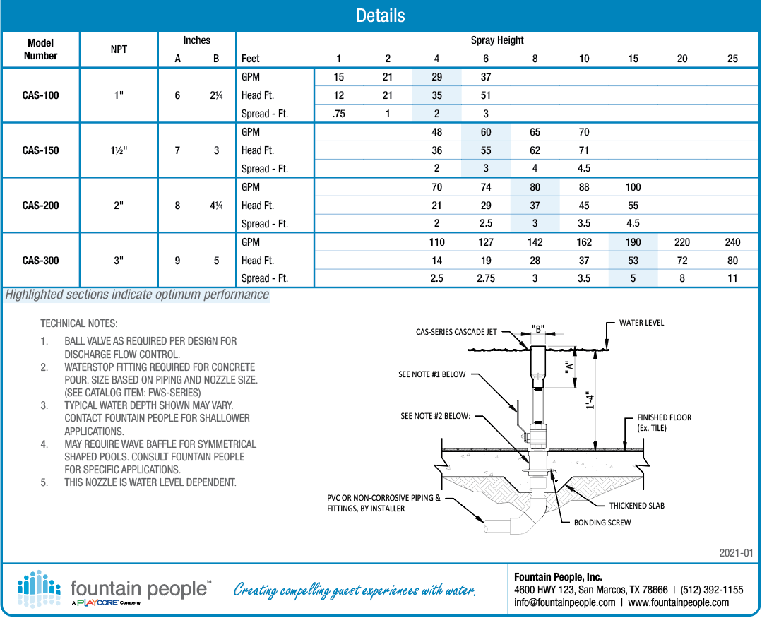 Cascade Fountain Nozzle product data chart
