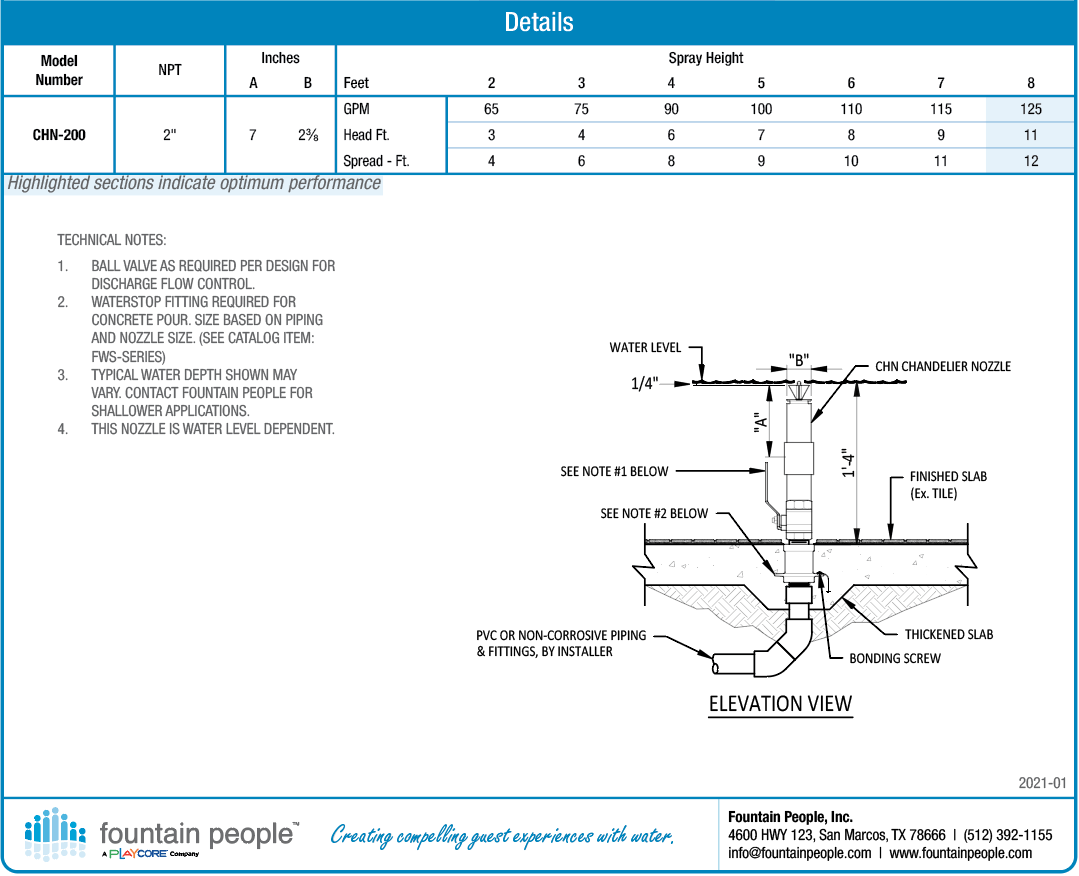 Chandelier Fountain Nozzle product data chart