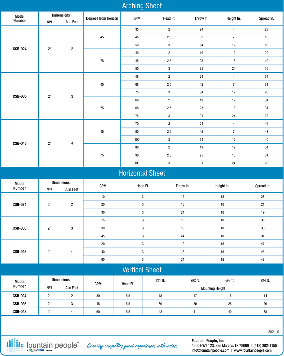 Clear Sheet Bar product data chart