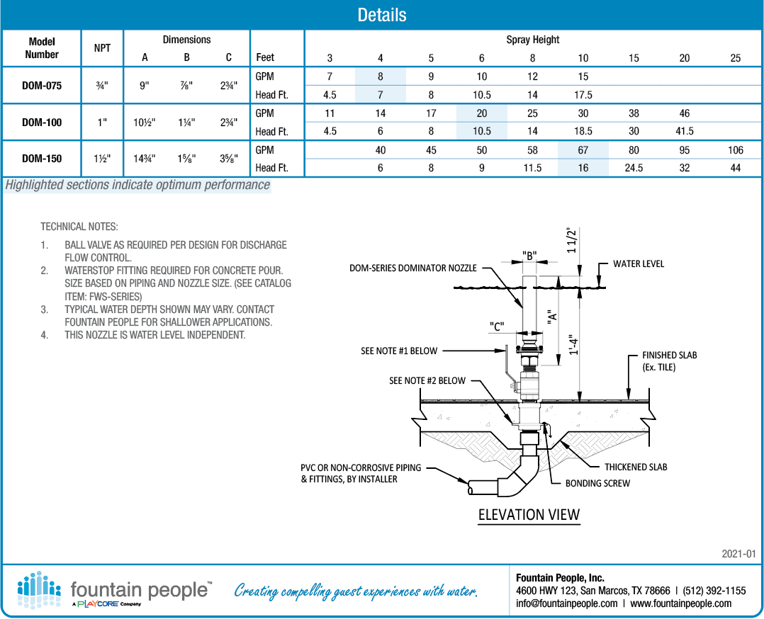 Dominator Fountain Nozzle product data chart