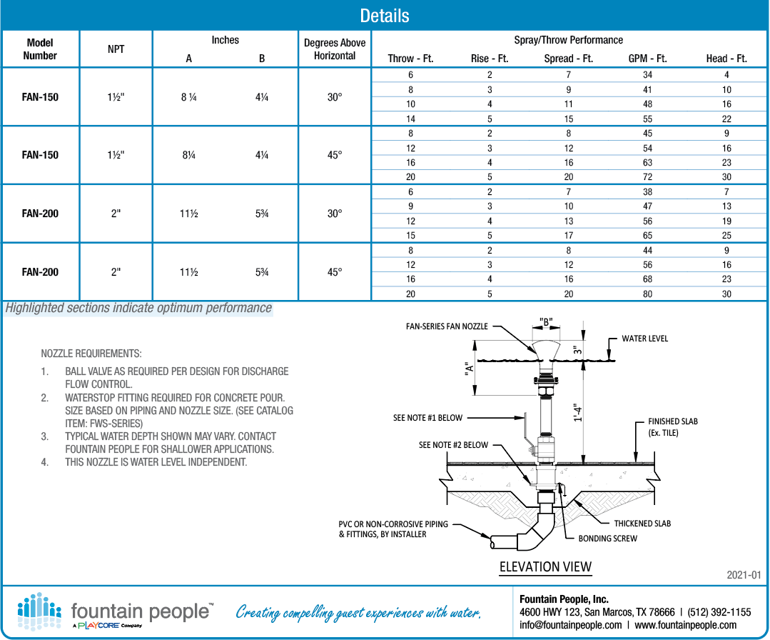 Fan Jet product data chart