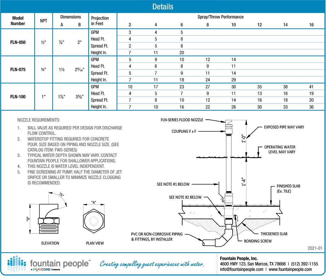 Flood Nozzle product data chart