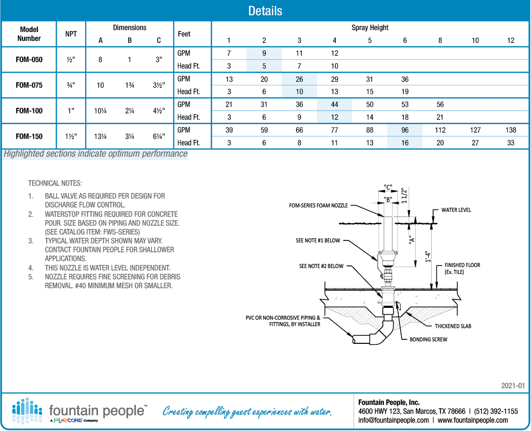 Foam Jet Fountain Nozzle product data chart