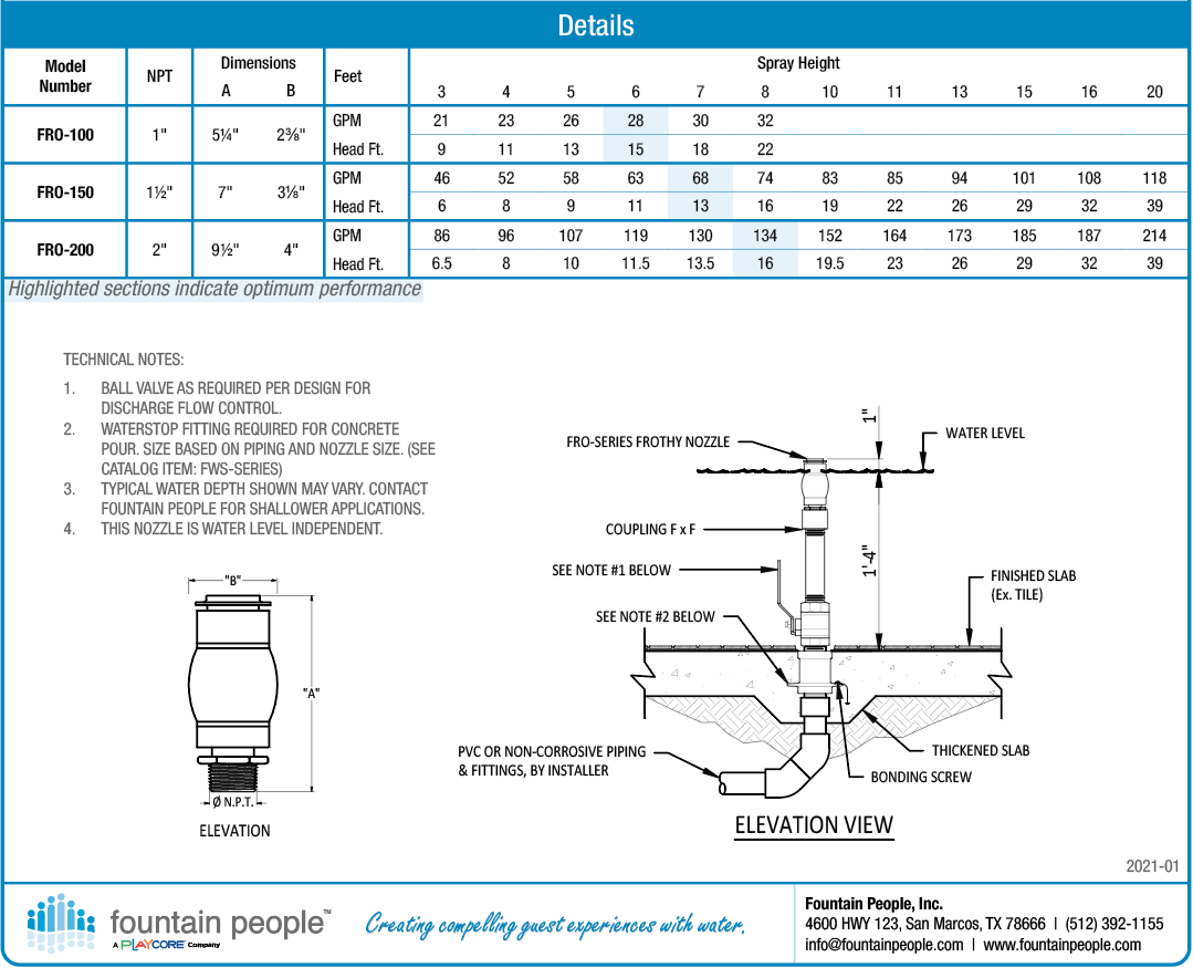 Frothy Fountain Nozzle product data chart