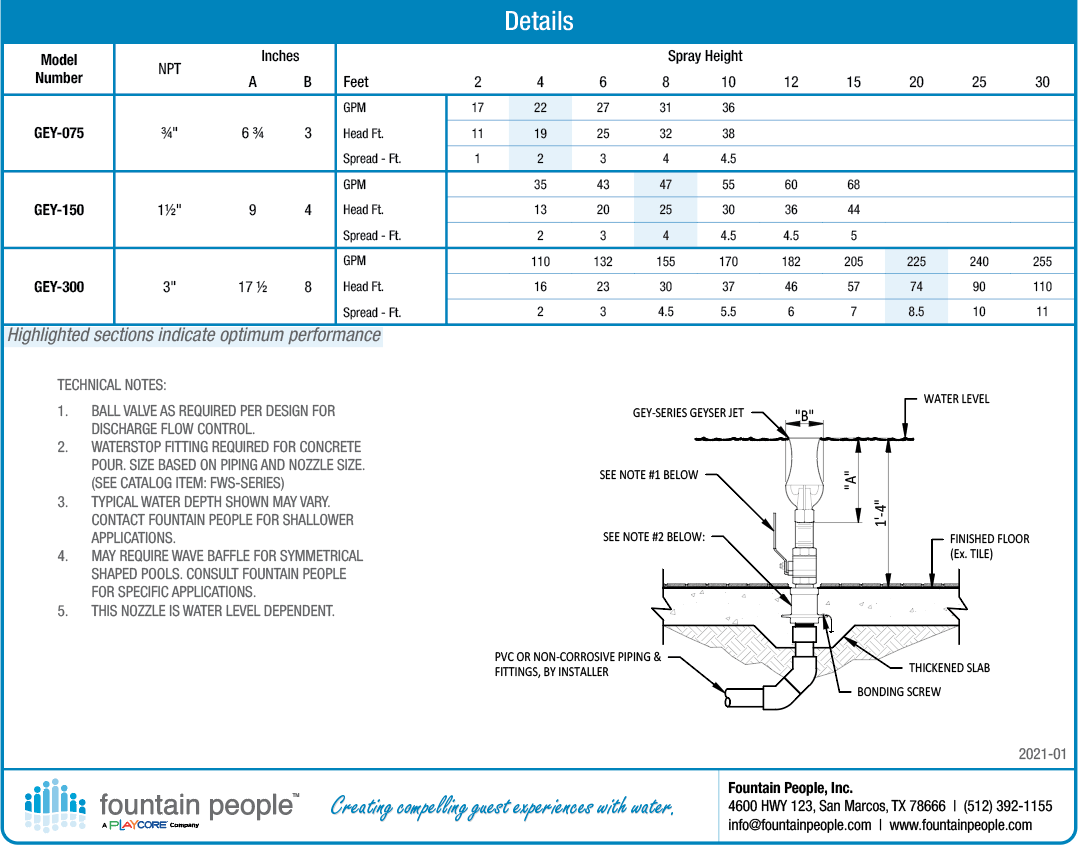 Geyser Fountain Nozzle product data chart