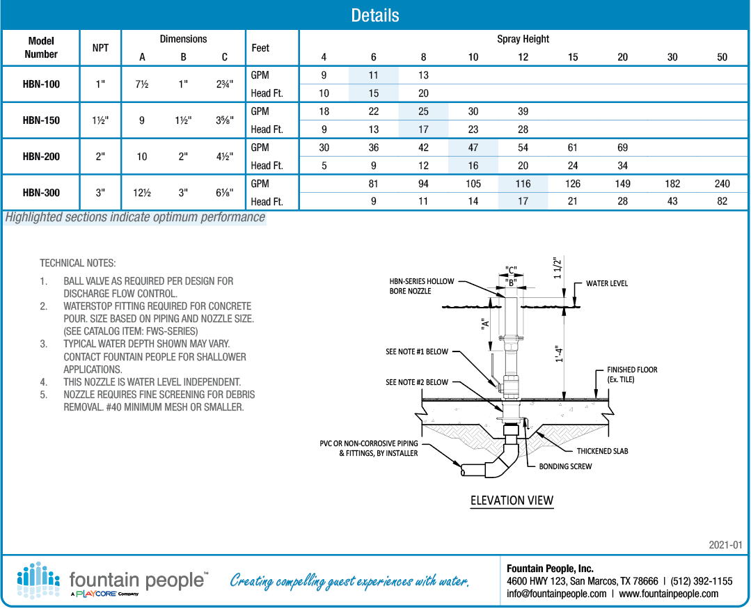 Hollow Bore Fountain Nozzle product data chart