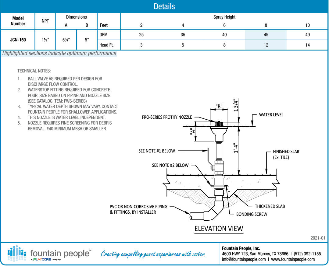 Jet Cluster product data chart