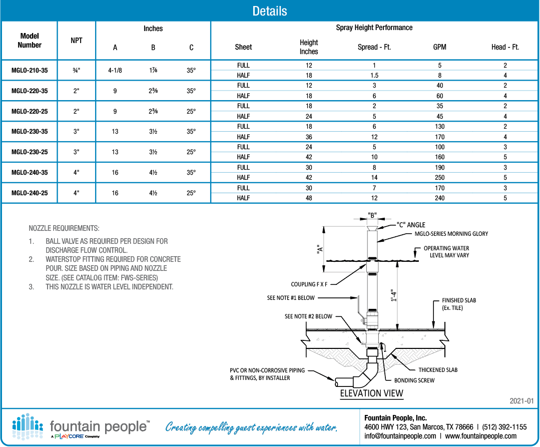 Morning Glory product data chart