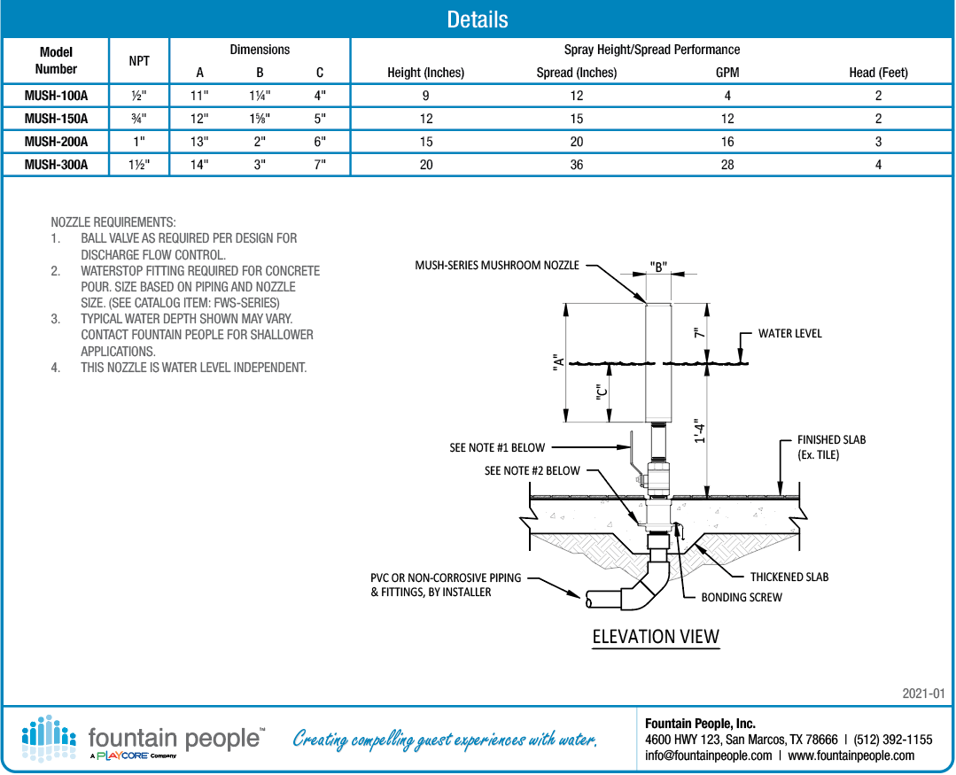 Mushroom Jet product data chart