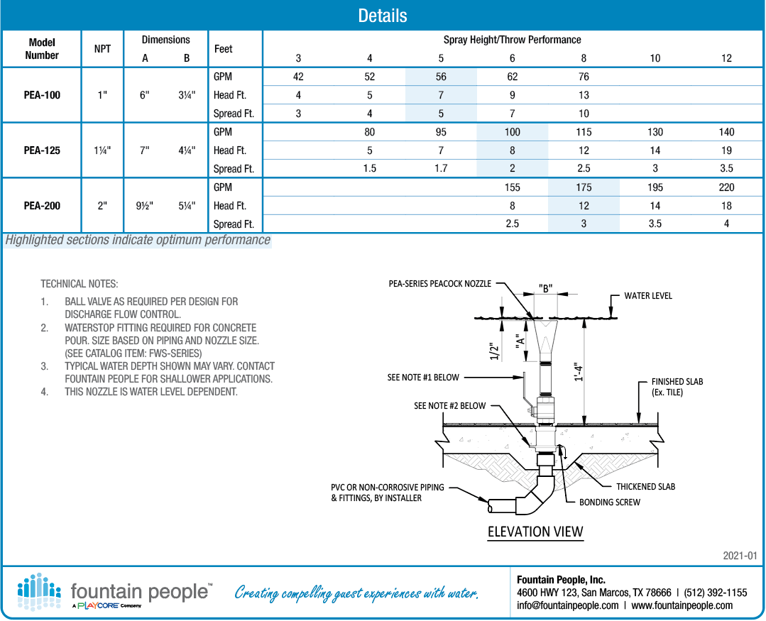 Peacock Fountain Nozzle product data chart