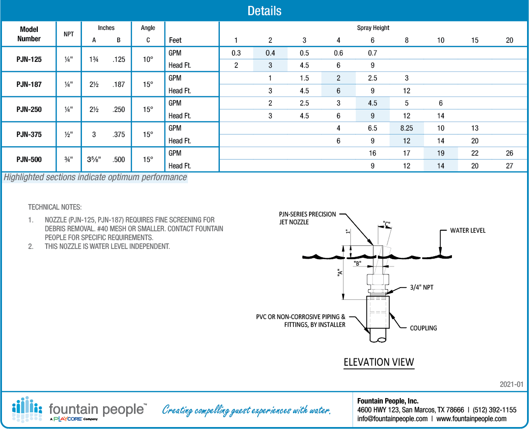 Precision Jet product data chart