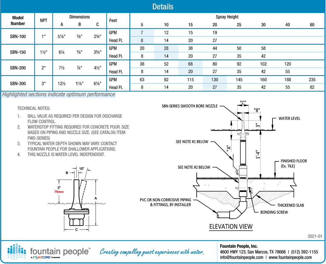 Smooth Bore product data chart