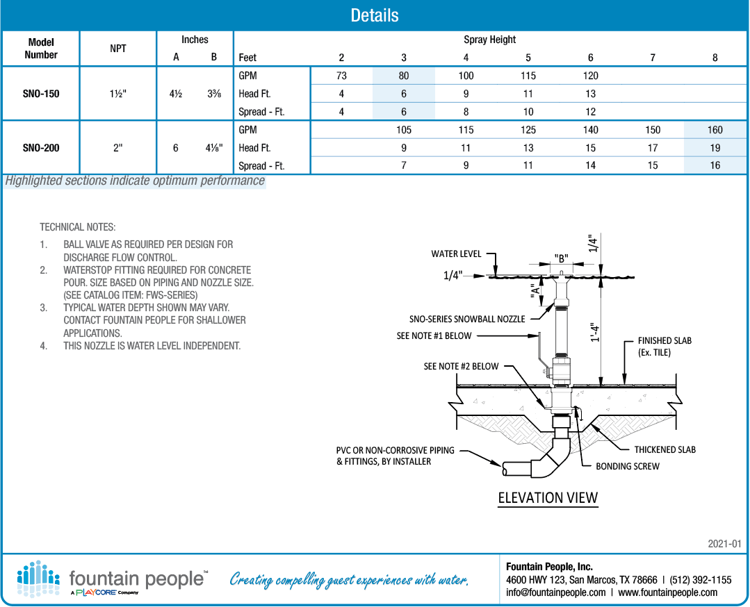 Snowball Fountain Nozzle product data chart