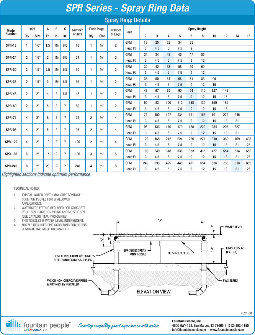 Spray Ring product data chart
