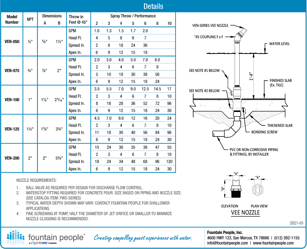 Vee Jet product data chart