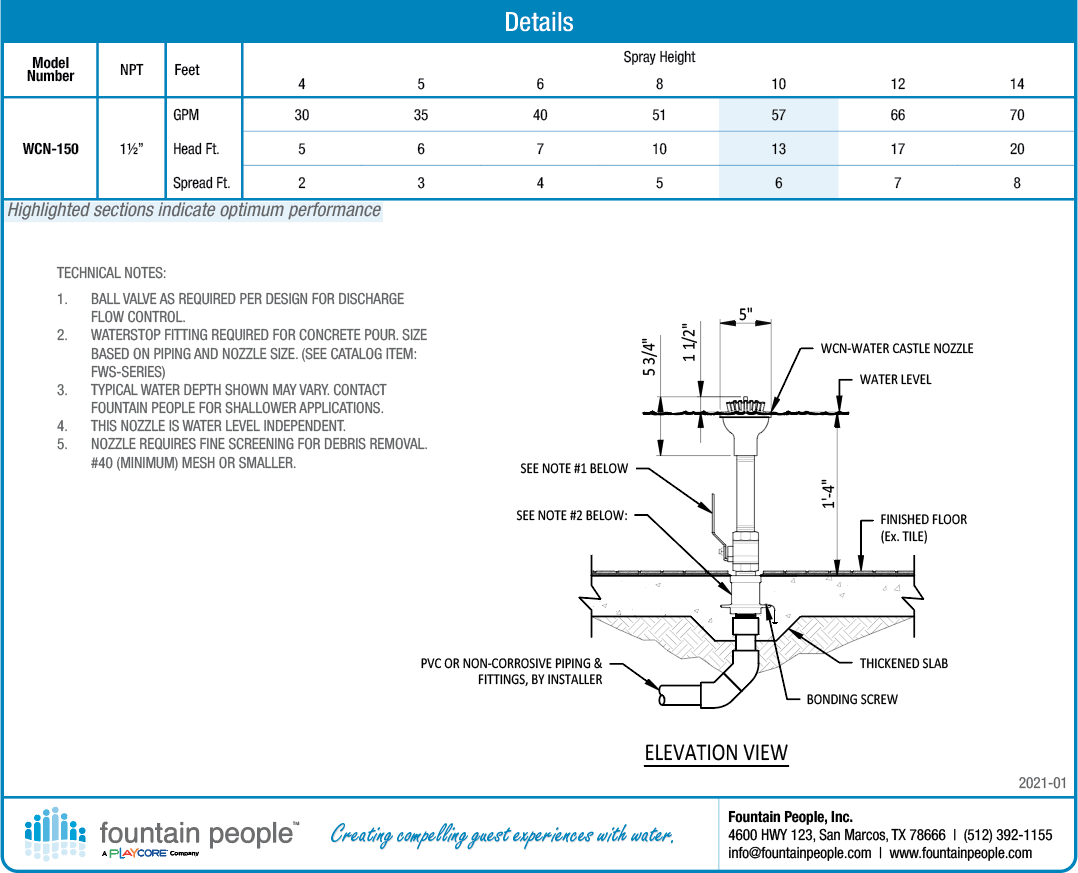 Water Castle product data chart